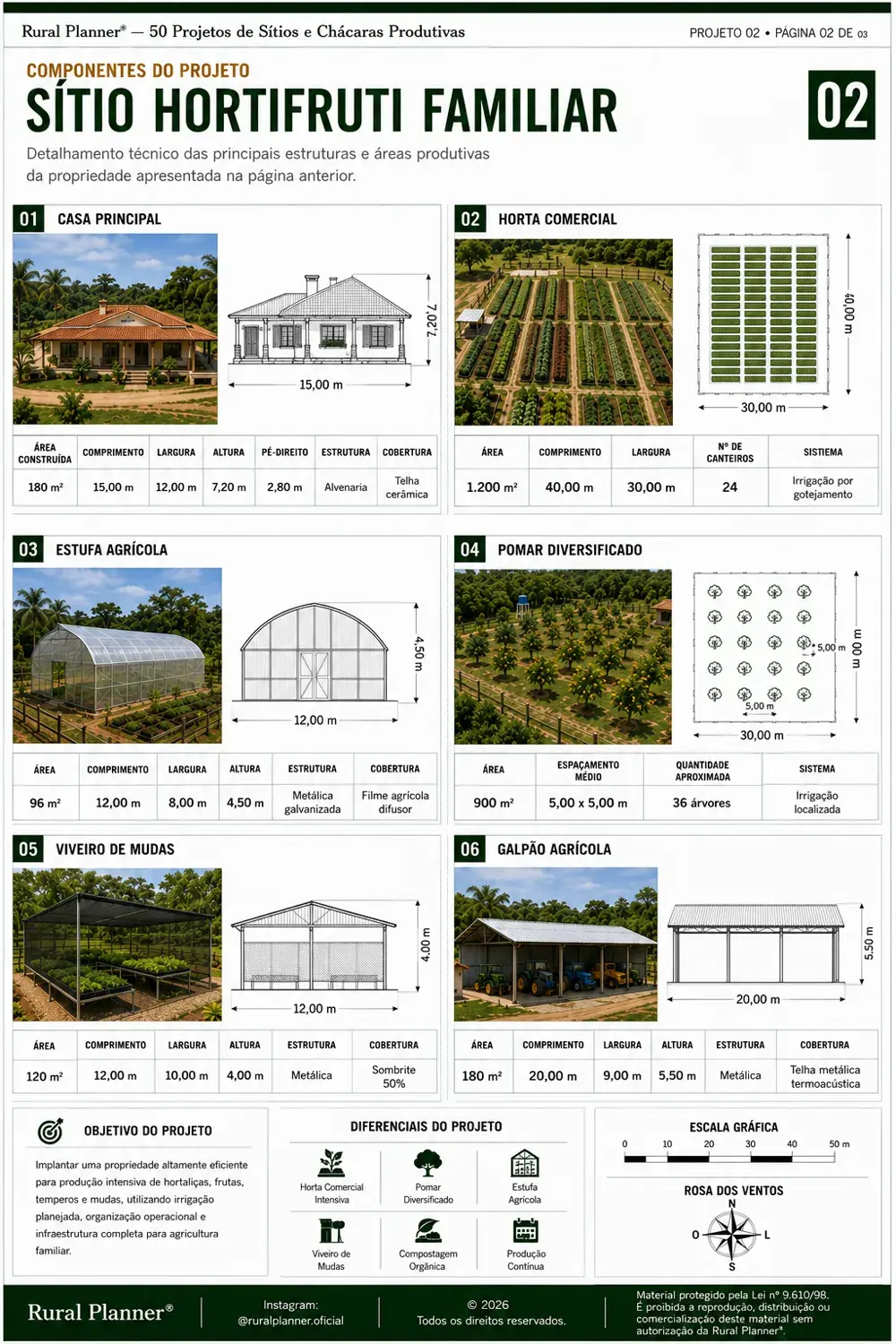Projeto de sítio produtivo 2