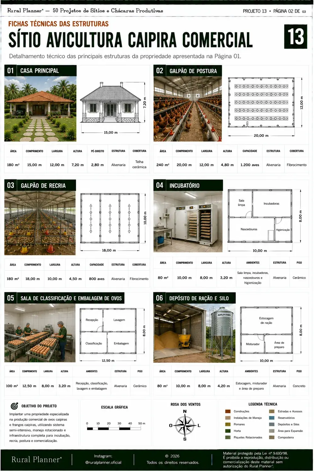 Projeto de sítio produtivo 5